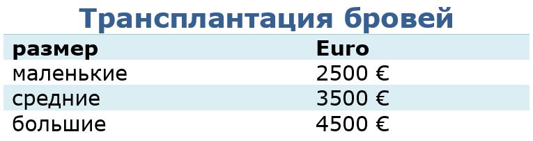 Boyun Gıdık estetiği Boyun Gıdık  estetik ameliyatları